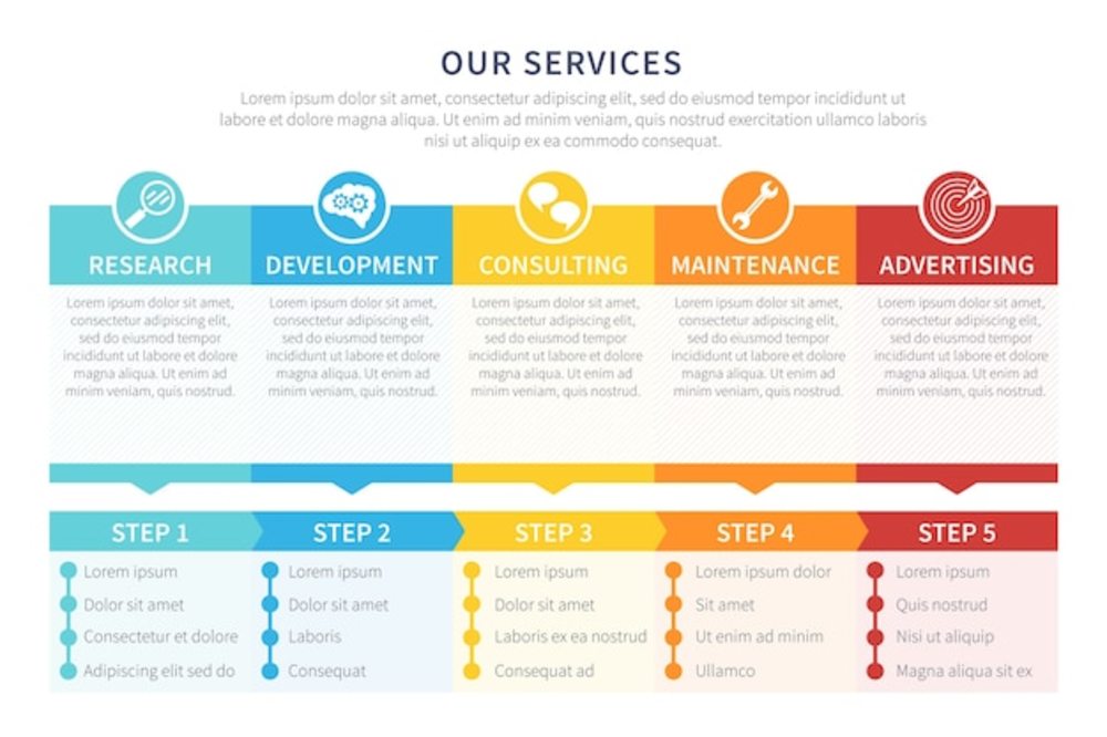 信息服務(wù)業(yè)務(wù) 通過創(chuàng)新信息圖表設(shè)計(jì)提升服務(wù)價值