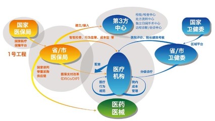 外資入局，本土創(chuàng)新 近500億醫(yī)療信息化賽道的新變局與本土應(yīng)對(duì)