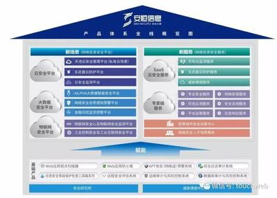 安恒信息科創(chuàng)板上市 市值近60億，IPO前范淵大筆減持引關(guān)注