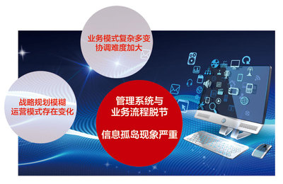 企業(yè)信息化服務(wù)與信息服務(wù)業(yè)務(wù)的融合 驅(qū)動(dòng)數(shù)字化時(shí)代的核心競(jìng)爭(zhēng)力