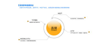 網(wǎng)絡(luò)技術(shù)服務(wù) 連接未來，賦能數(shù)字時代